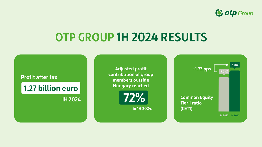 1H 2024 results